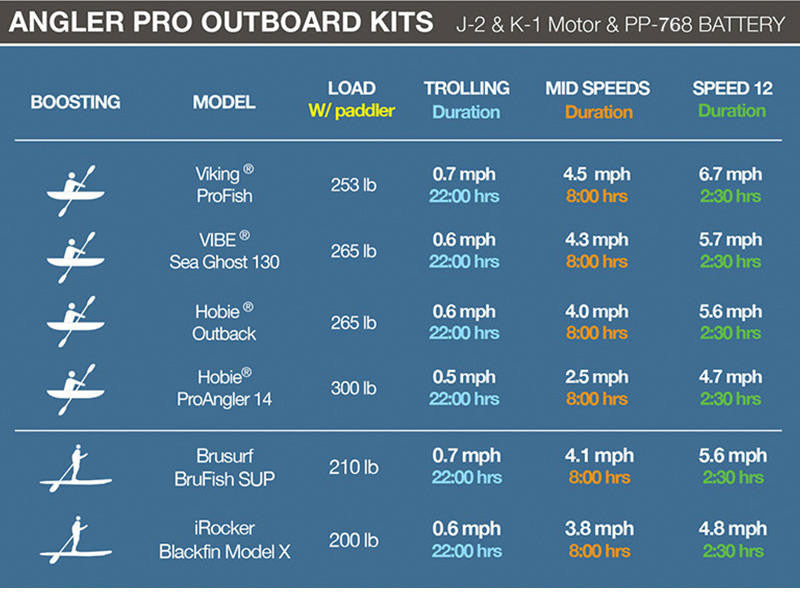 Bixpy PP-768 Outboard Battery (V2) - 0